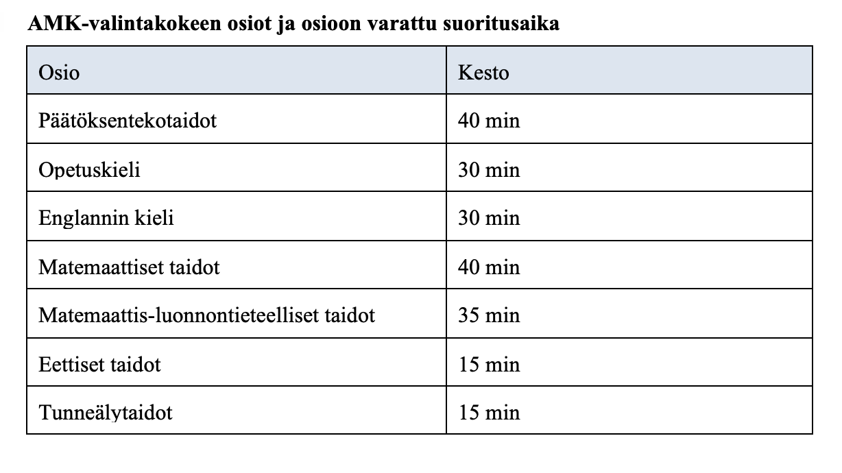 AMK-valintakokeen osiot ja osioon varattu suoritusaika